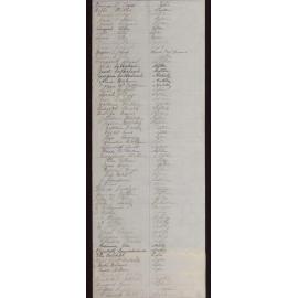 NZ Women's Suffrage Petition Roll, Waimakariri District (part II of IV) - 1893